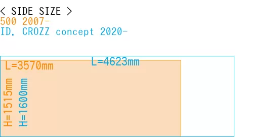 #500 2007- + ID. CROZZ concept 2020-
